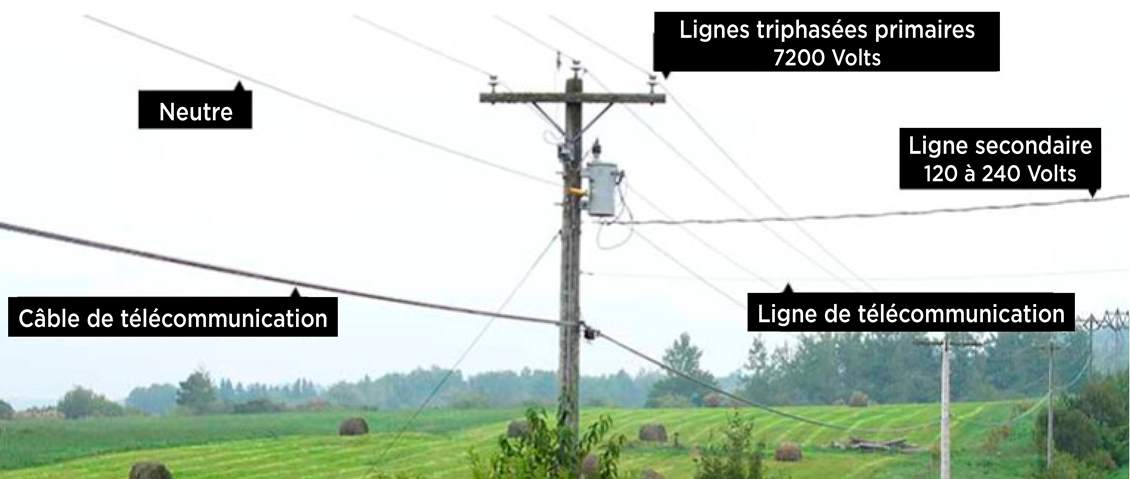 Travailler à proximité des lignes électriques aériennes :

<span class=