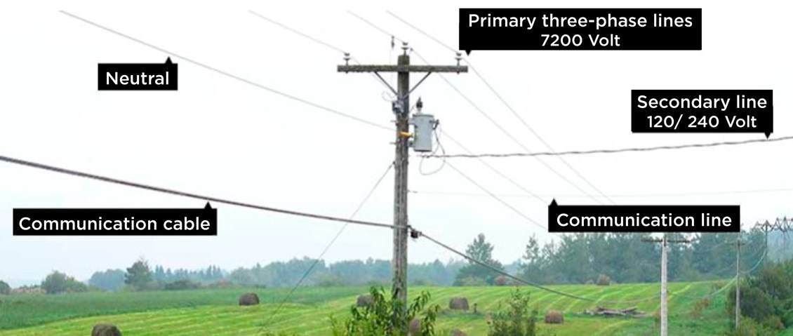 Working around power lines