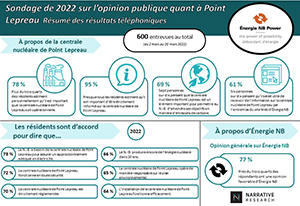 Point Lepreau : Sondage sur l’opinion publique