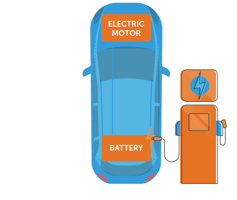 Battery Electric Vehicle (BEV)