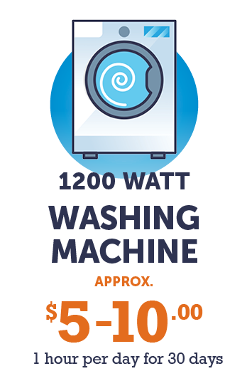 Graphic - 1200 watt washing machine (approx. $5 -$10 - 1 hour per day for 30 days)