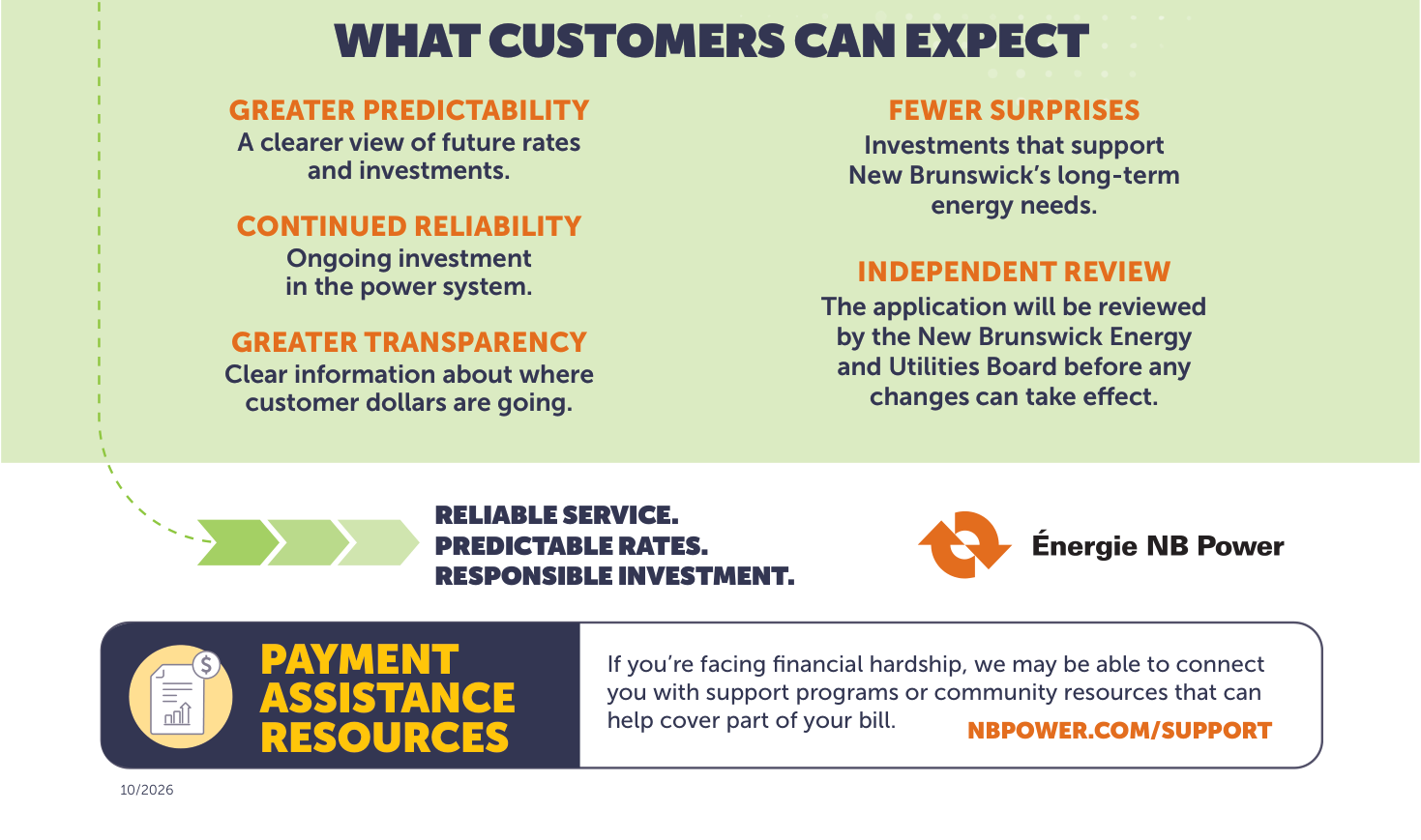 What customers can expect: greater predictability, continued reliability, transparency, fewer surprises and independent review; payment assistance resources.