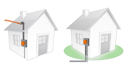 Who's responsible diagram